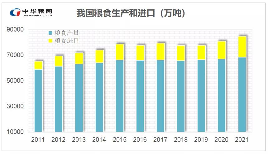 粮食进口突破16亿吨再创新高